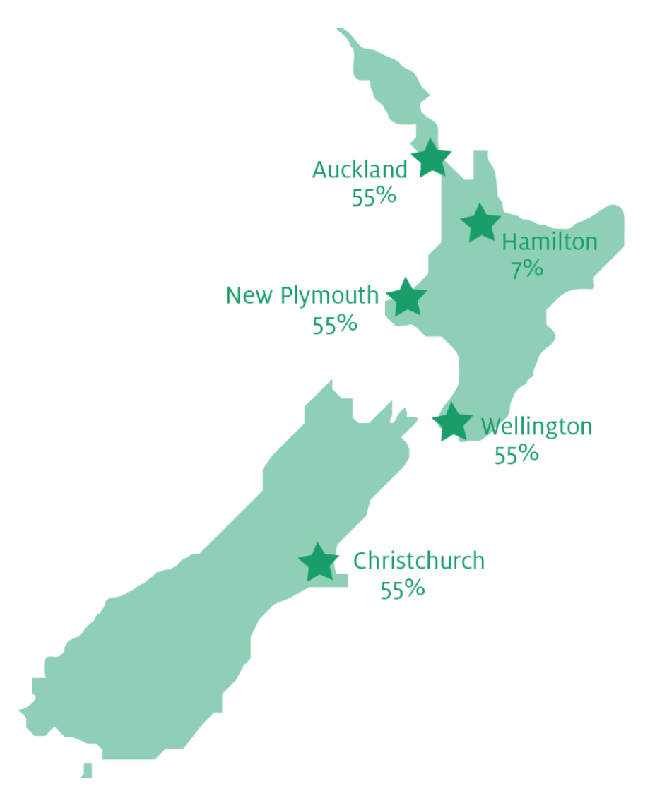 AuPairCare Neuseeland Gastfamilienregionen
